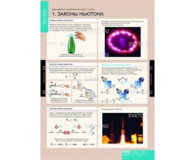 Динамика и кинематика материальной точки