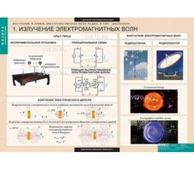 Излучение и прием электромагнитных волн