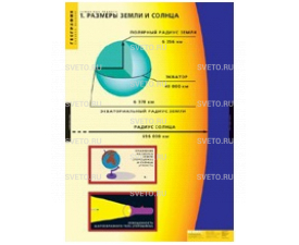 Земля как планета 