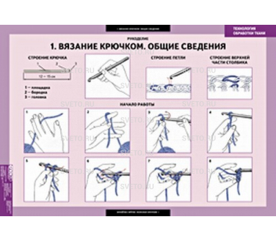 Технология обработки ткани. Рукоделие 